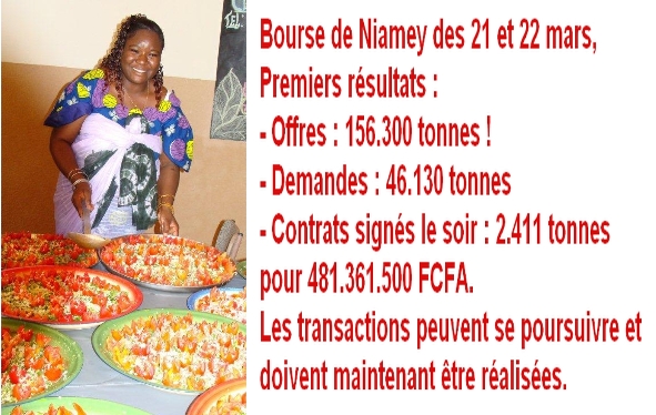 Résultats de le bourse de Niamey